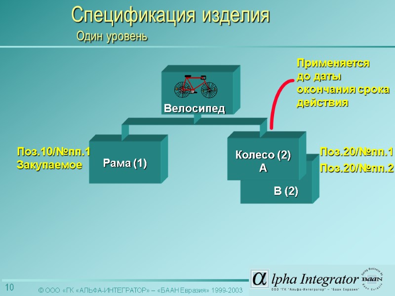 Рама (1) Колесо (2) A Поз.10/№пп.1 Закупаемое Поз.20/№пп.1 B (2) Поз.20/№пп.2 Применяется до даты